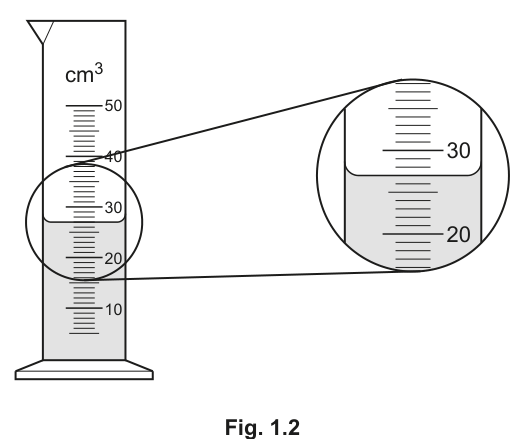 Fig. 1.2