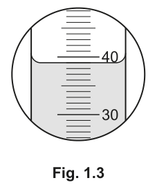 Fig. 1.3