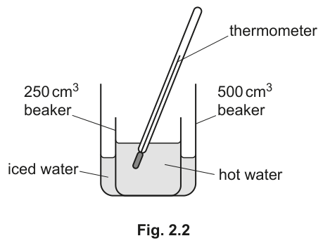 Fig. 2.2