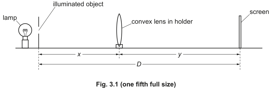 Fig. 3.1