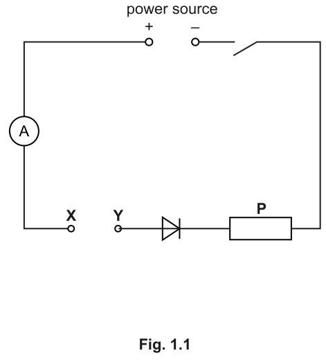 Fig. 1.1