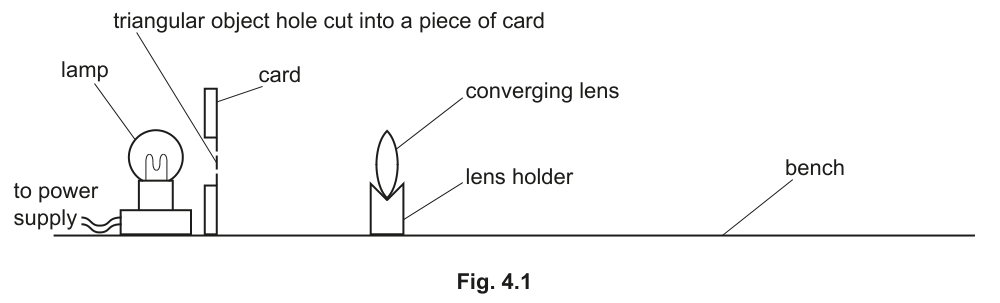 Fig. 4.1