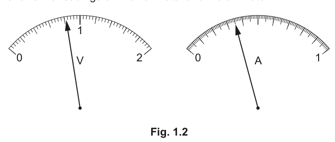 Fig. 1.2