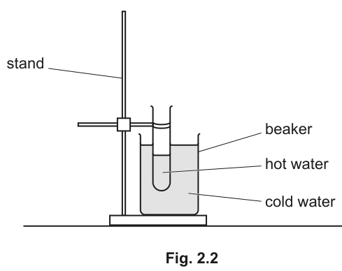 Fig. 2.2