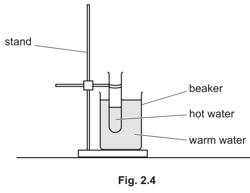 Fig. 2.4