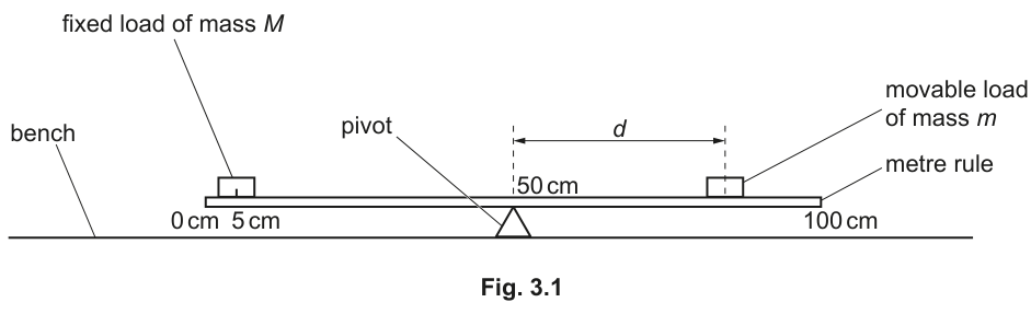 Fig. 3.1