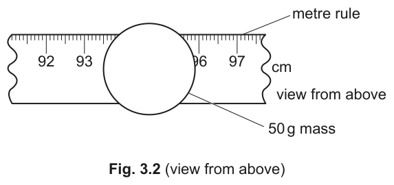 Fig. 3.2