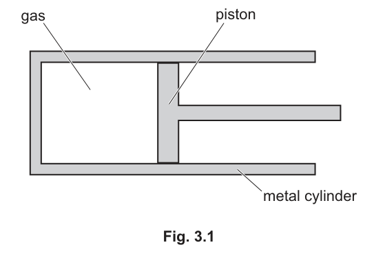 Fig. 3.1