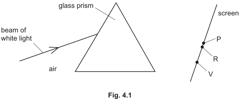 Fig. 4.1