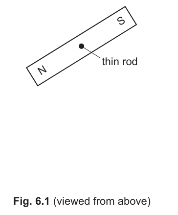 Fig. 6.1