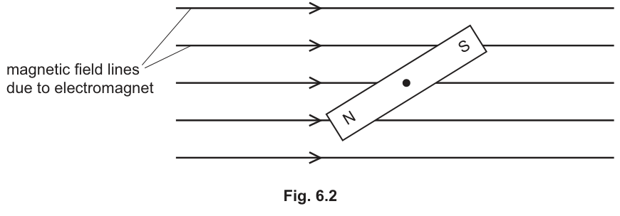 Fig. 6.2