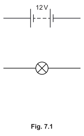 Fig. 7.1