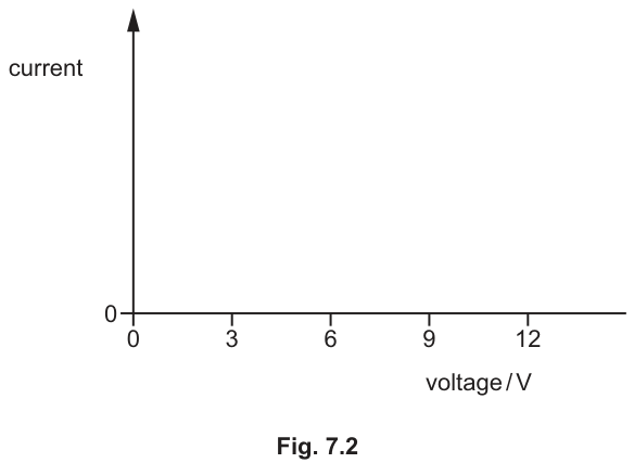 Fig. 7.2