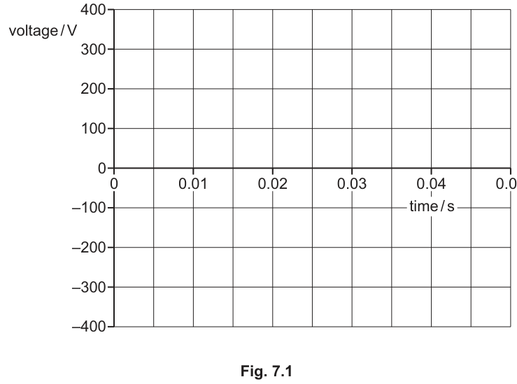 Fig. 7.1