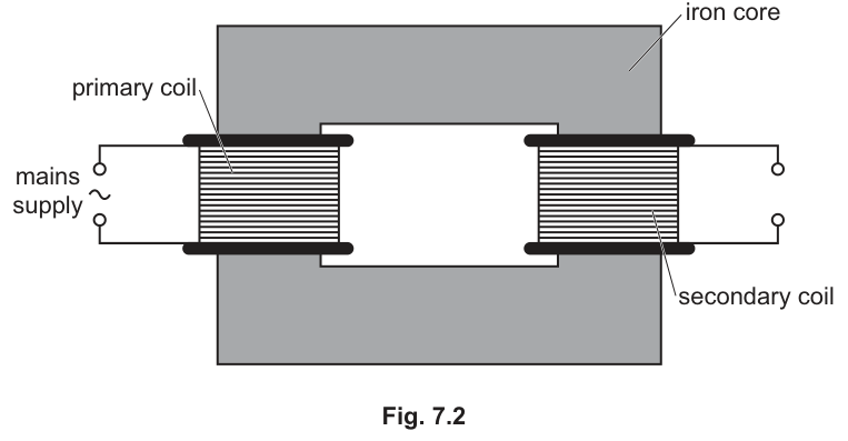 Fig. 7.2
