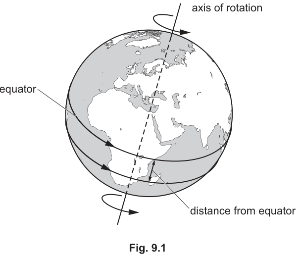 Fig. 9.1