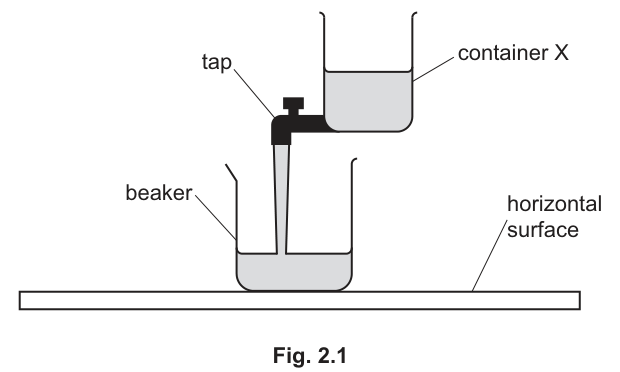 Fig. 2.1