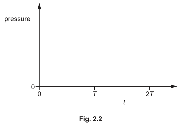 Fig. 2.2