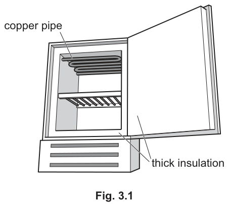 Fig. 3.1