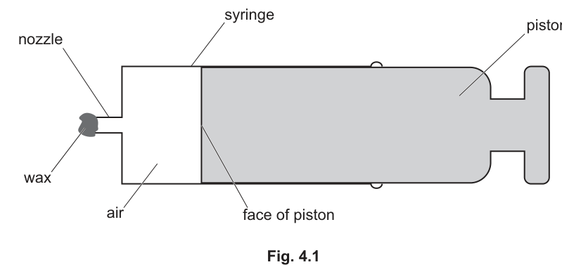 Fig. 4.1