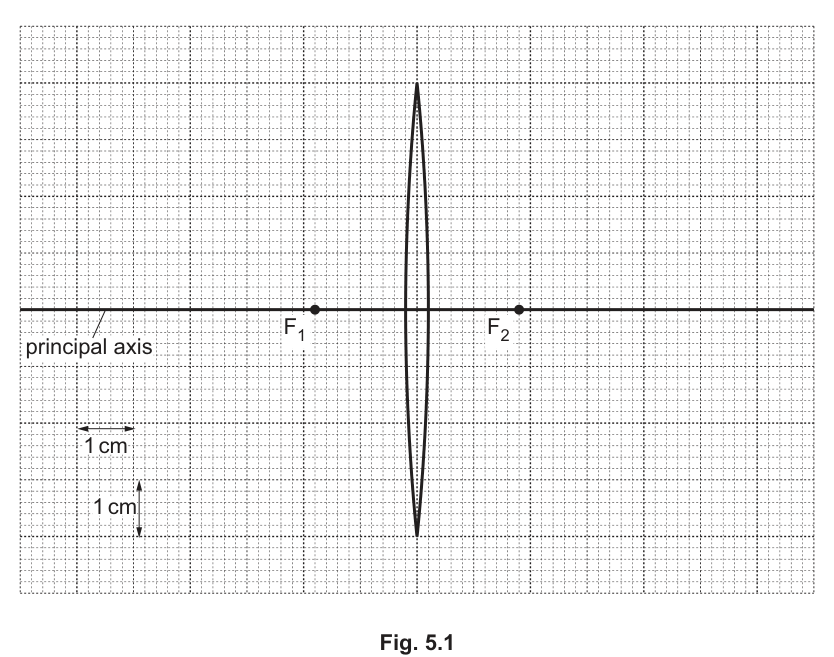 Fig. 5.1