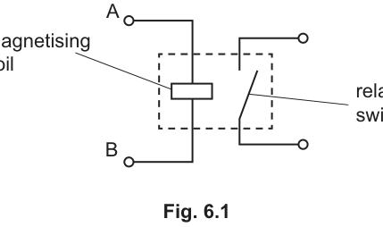 Fig. 6.1