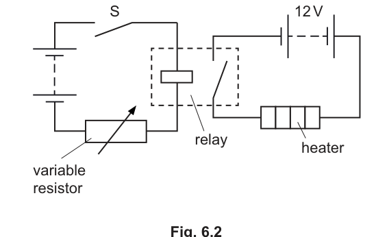 Fig. 6.2