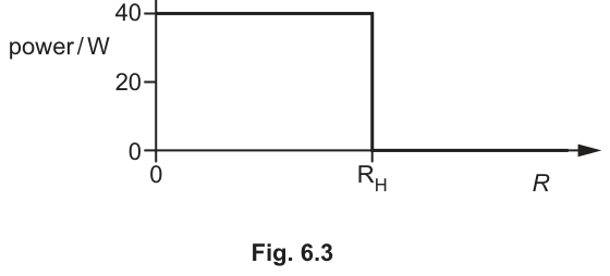 Fig. 6.3