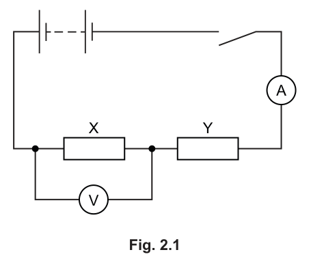 Fig. 2.1