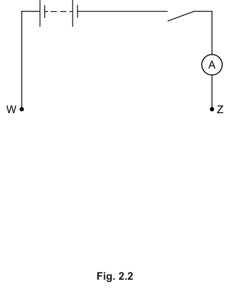 Fig. 2.2