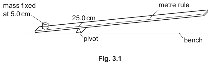 Fig. 3.1