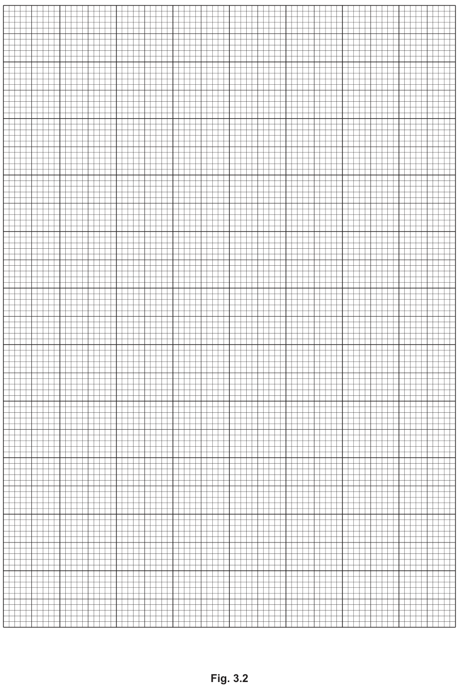 Fig. 3.2