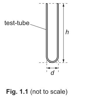 Fig. 1.1