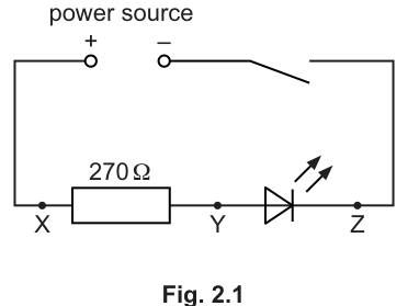 Fig. 2.1