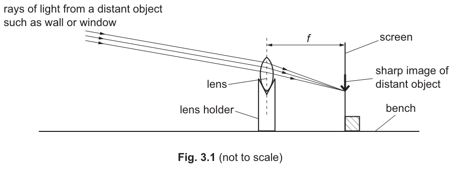 Fig. 3.1