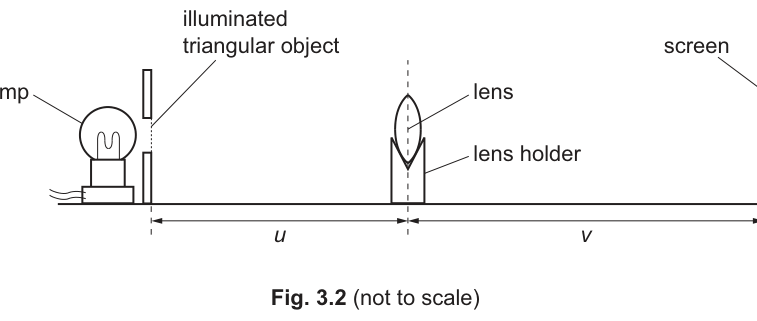 Fig. 3.2