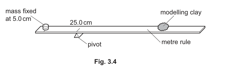 Fig. 3.4