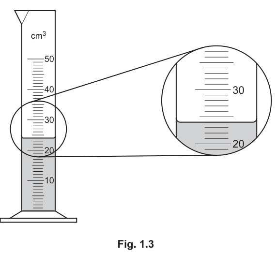 Fig. 1.3