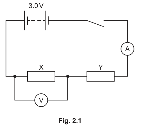 Fig. 2.1
