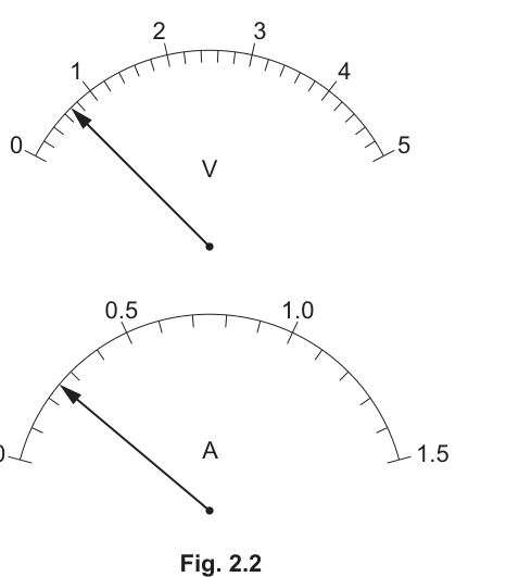 Fig. 2.2