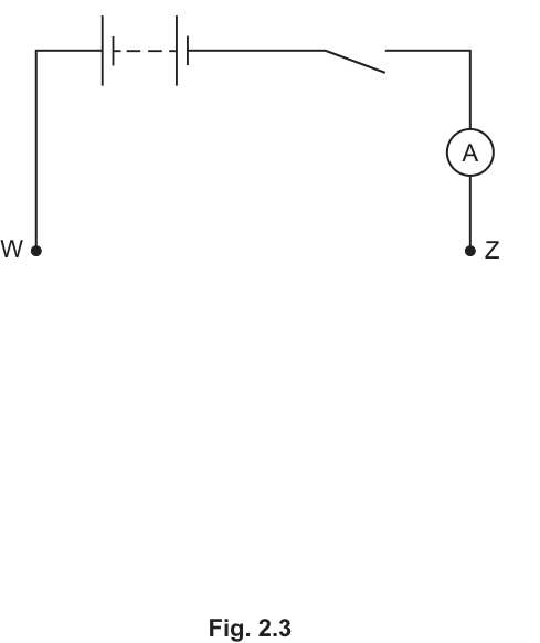 Fig. 2.3