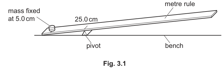 Fig. 3.1