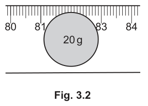 Fig. 3.2