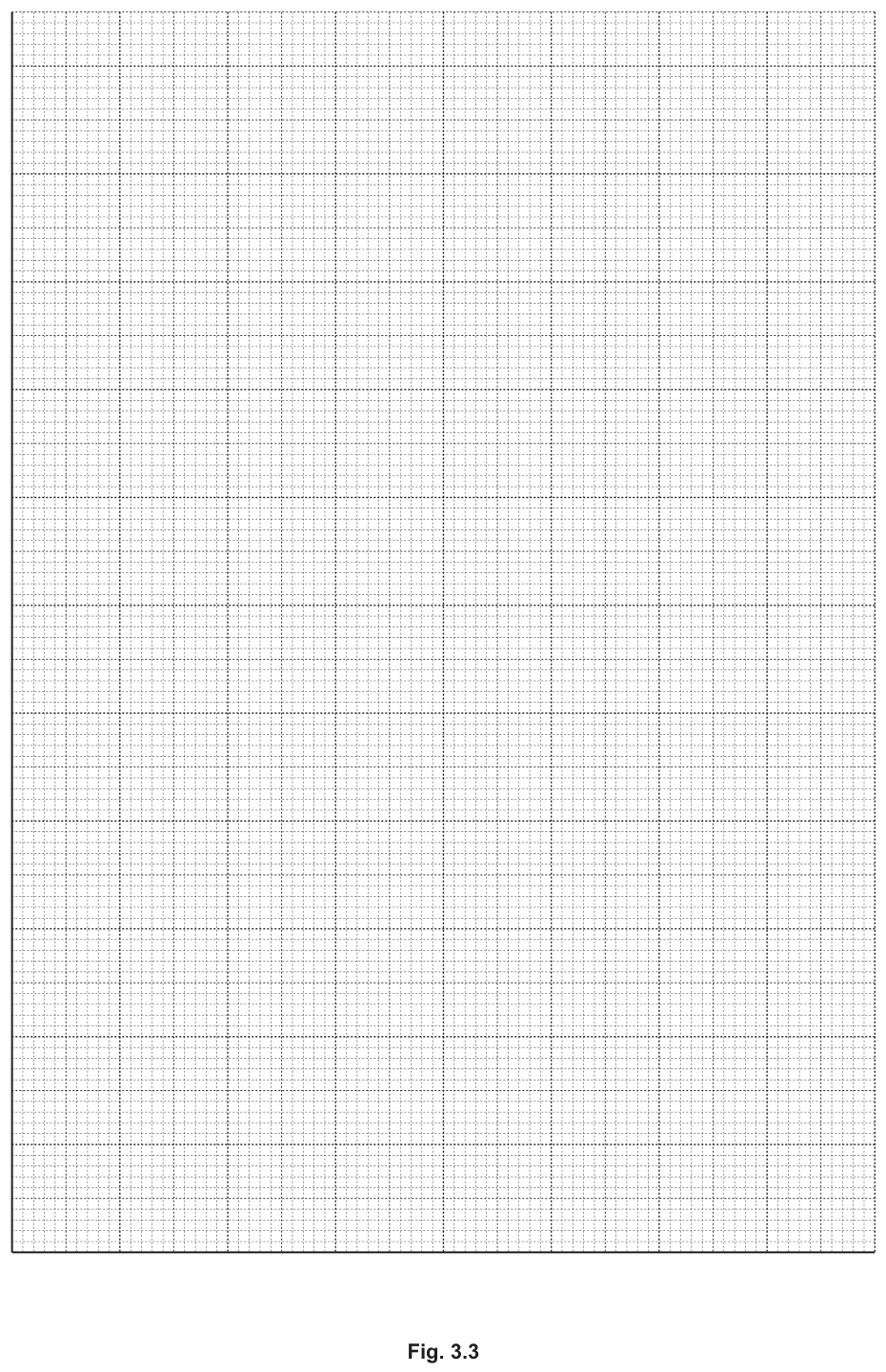 Fig. 3.3