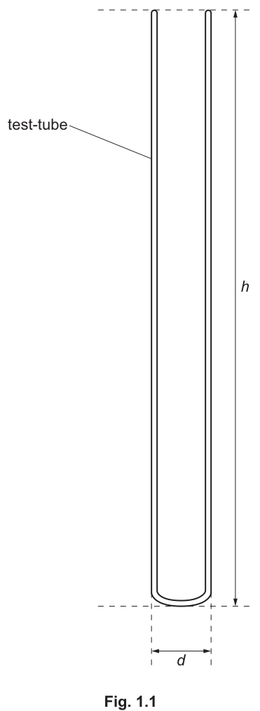 Fig. 1.1