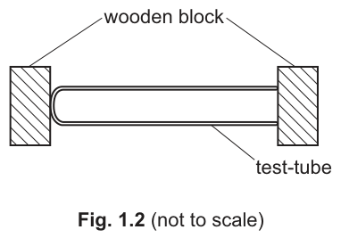 Fig. 1.2