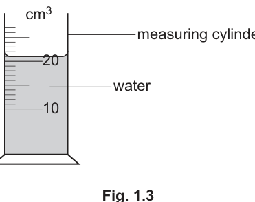 Fig. 1.3