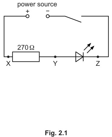 Fig. 2.1