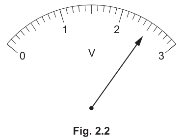 Fig. 2.2