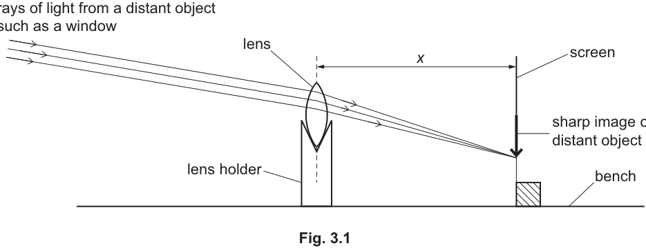 Fig. 3.1
